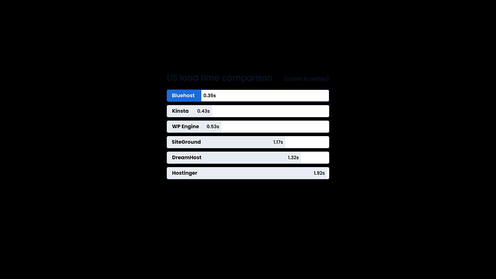DNS zone editor showing A record and CNAME configuration for external domain