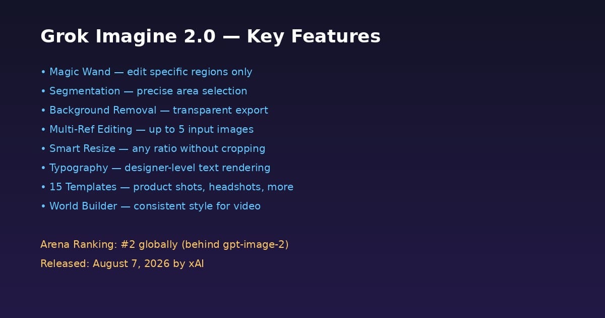 ملخص أبرز ميزات Grok Imagine 2.0 لصانع المحتوى
