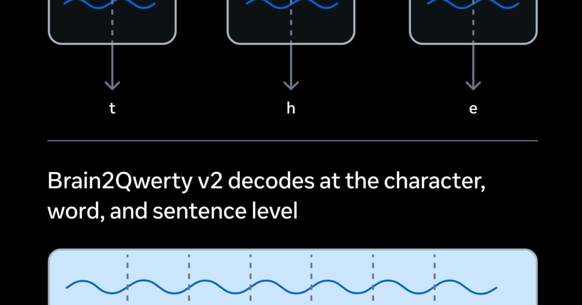 Brain2Qwerty v2 من Meta 2026: تحويل إشارات الدماغ إلى نص بلا جراحة