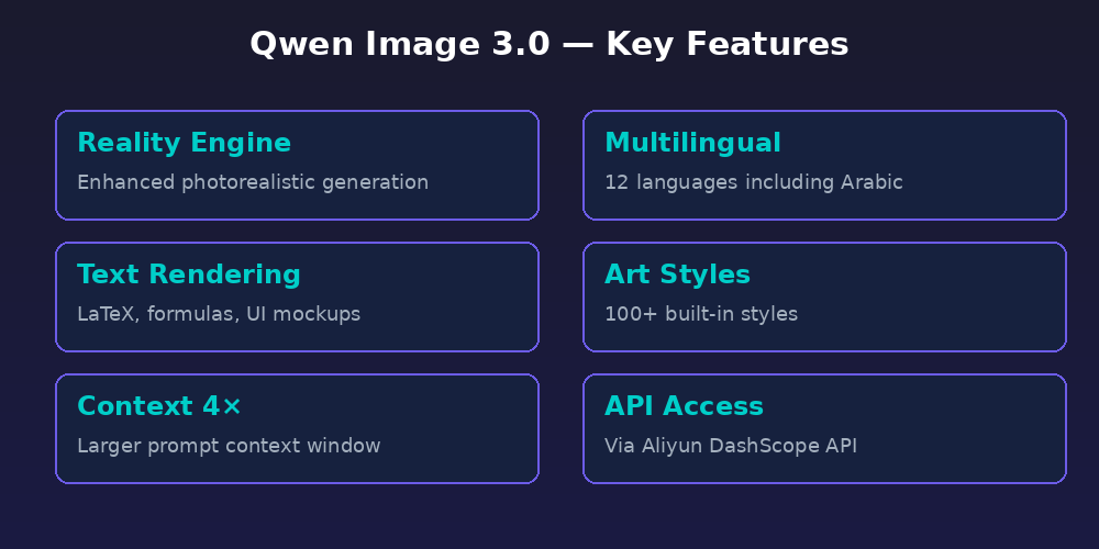 Key features of Qwen Image 3.0 for content creators
