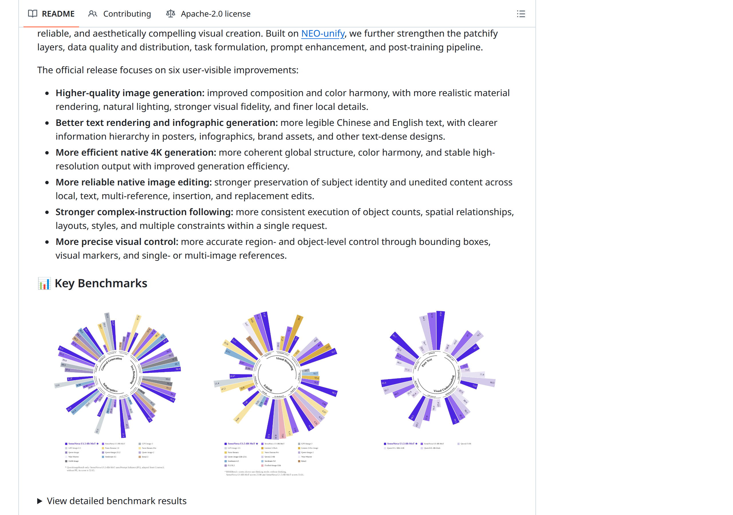 Screenshot of the official changelog in the SenseNova-U1 GitHub repository dated August 20, 2026