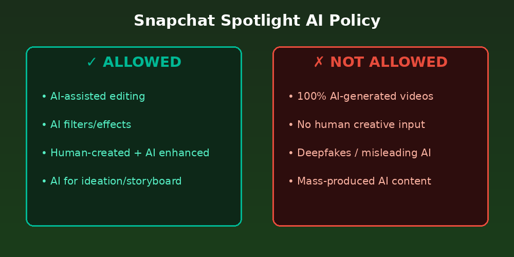 Snapchat Spotlight AI content policy: what's allowed and what's not