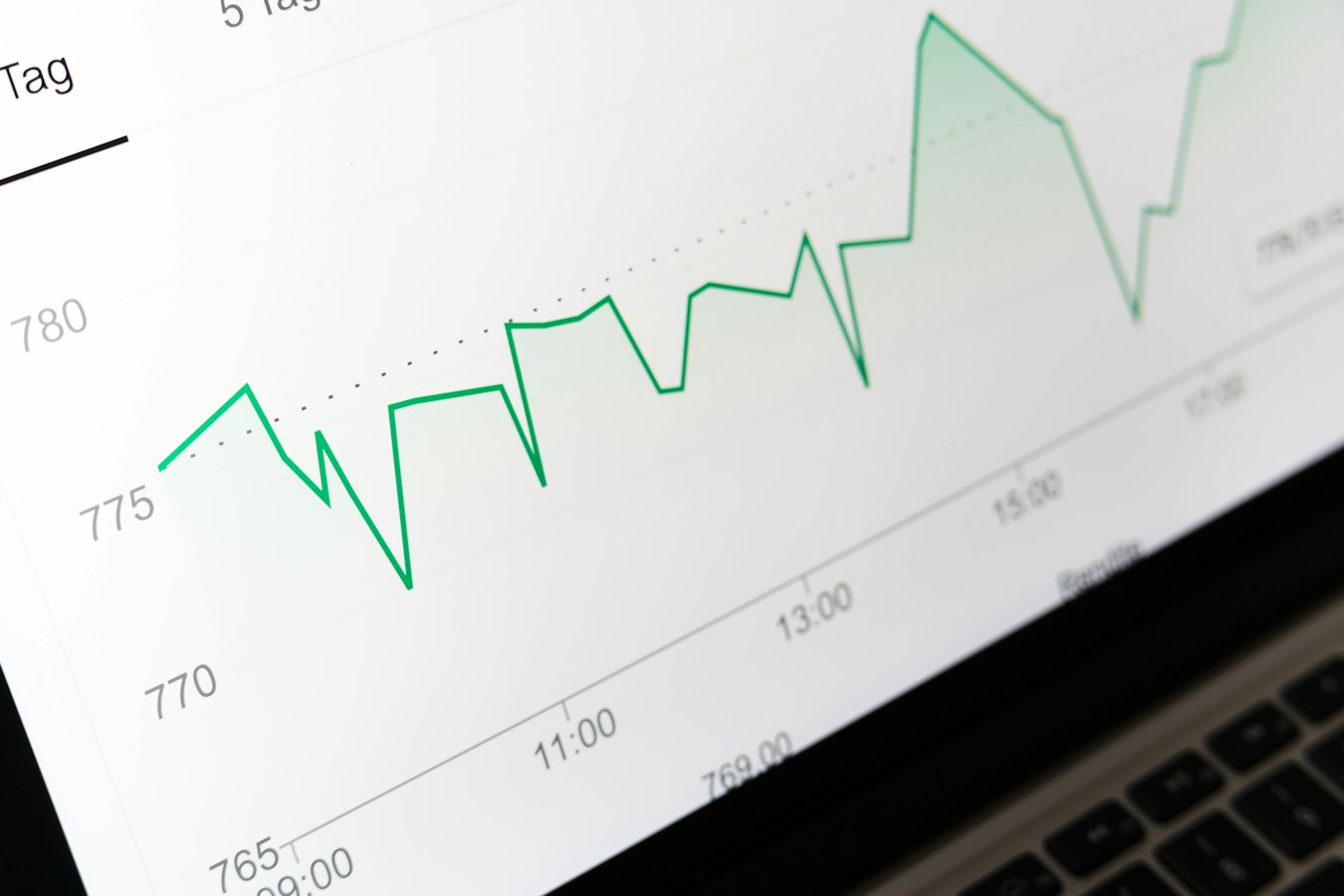 لوحة تحكم تعرض نتائج اختبار A/B بين نسختين من نص إعلاني