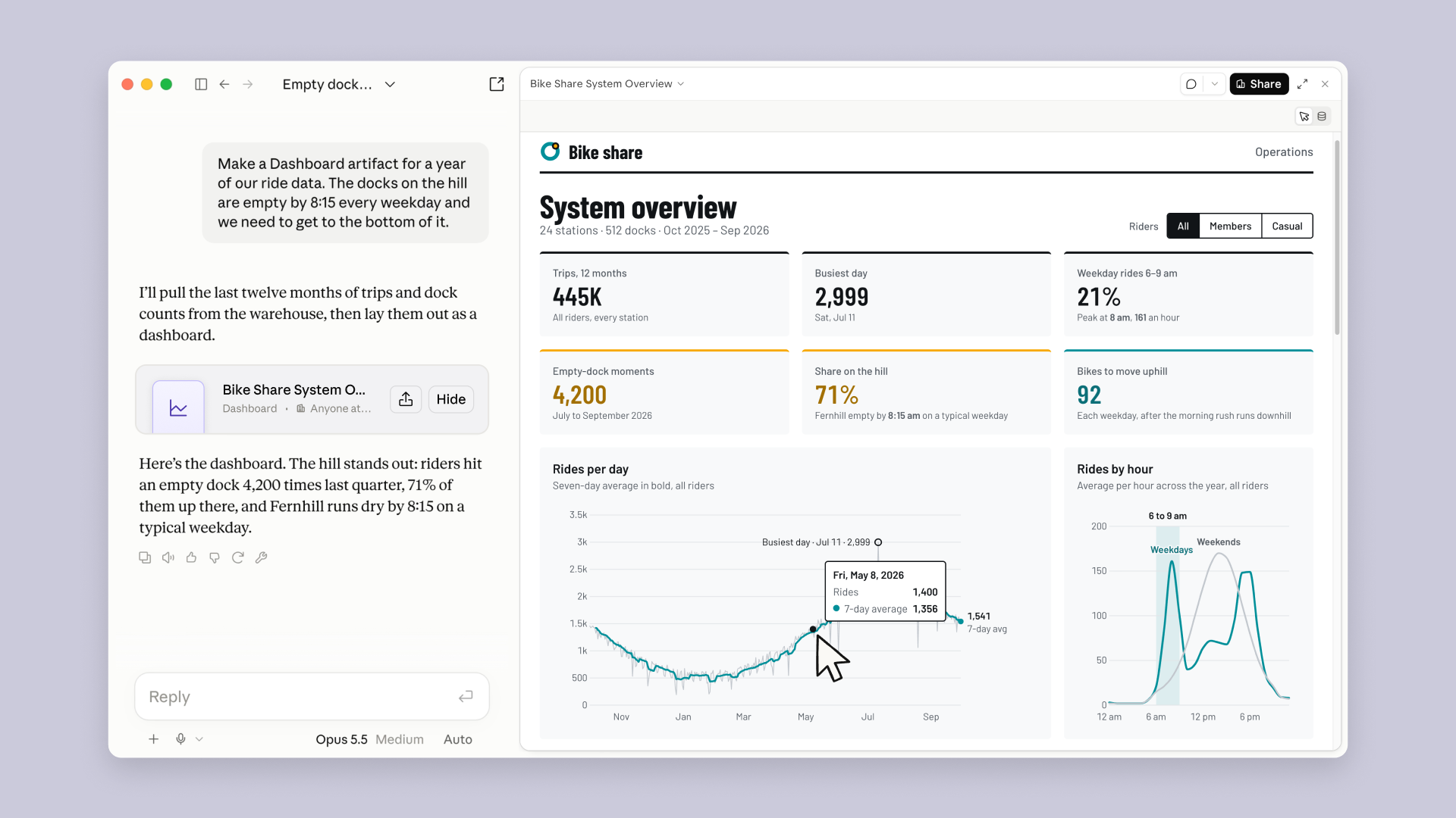 Official Claude Dashboards interface showing interactive visual metrics with inspectable data queries