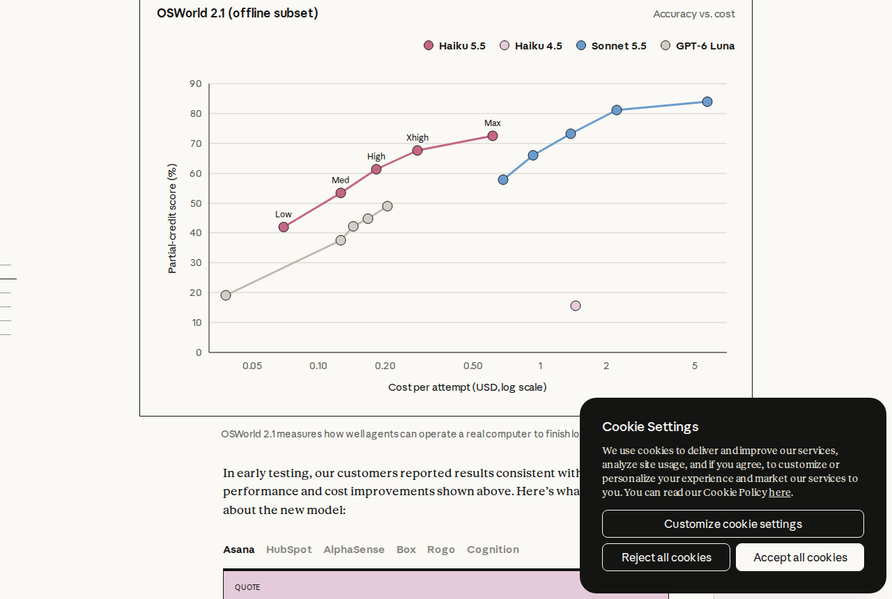 Official Claude Haiku 5.5 benchmark comparisons against Haiku 4.5, GPT-6 Luna and Sonnet 5.5