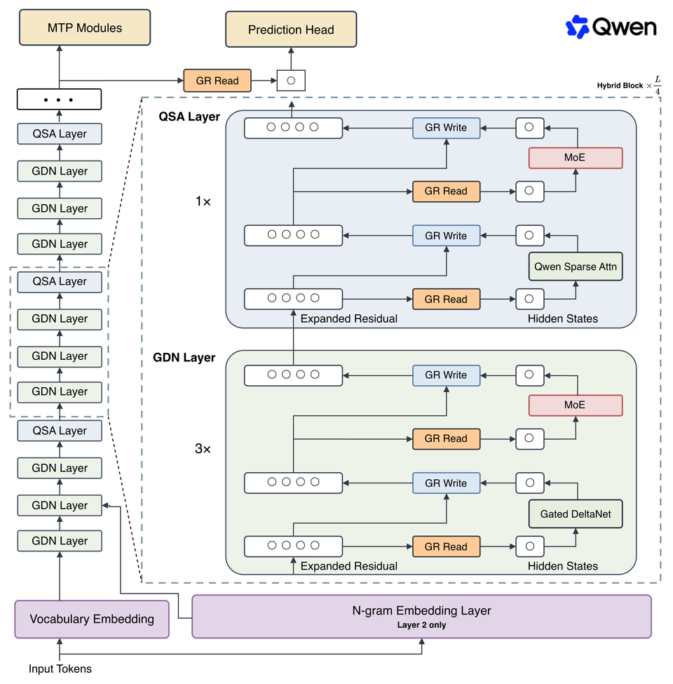 Qwen3.8-Flash: The Cent-Priced Writing Model With Million-Token Context — A Creator's Guide