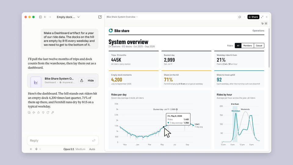 Claude Motion and Dashboards: Anthropic Turns Claude Into a Full Workspace